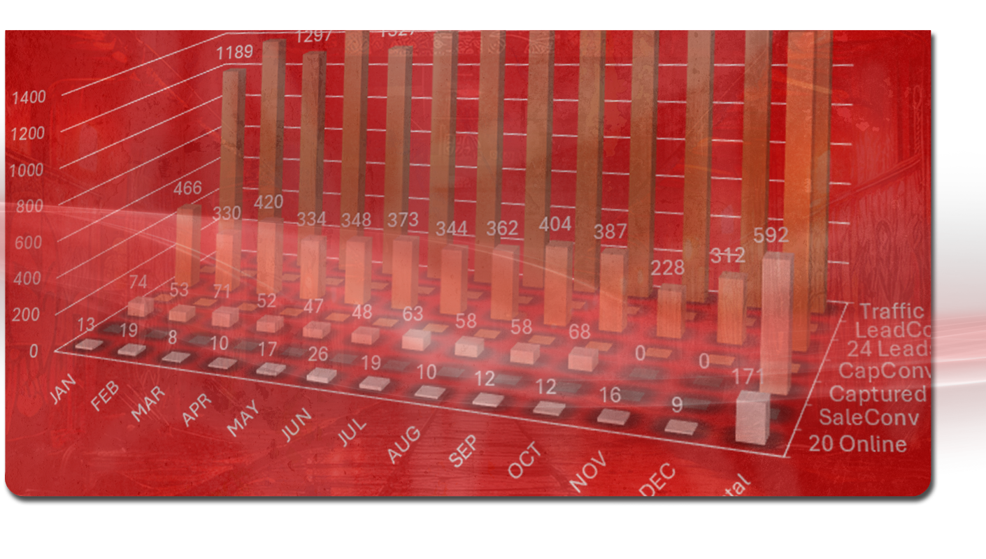 KPIs and accountability